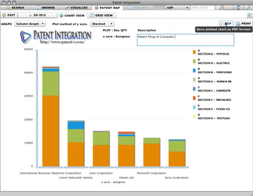 Patent Map Function